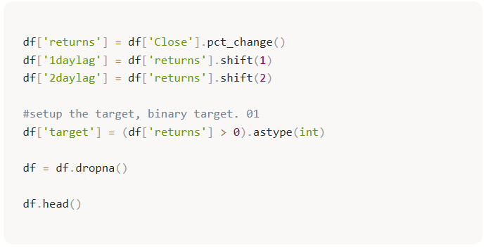 Code snippet defining returns, lagged features, and the binary target for the logistic regression model.